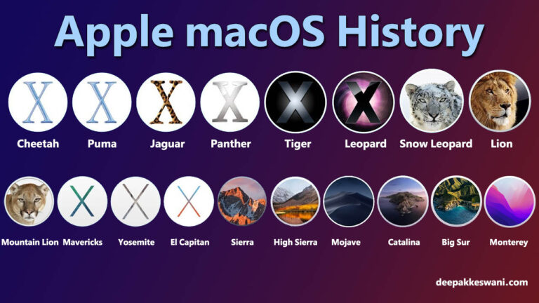 10 лучших версий Mac OS по порядку